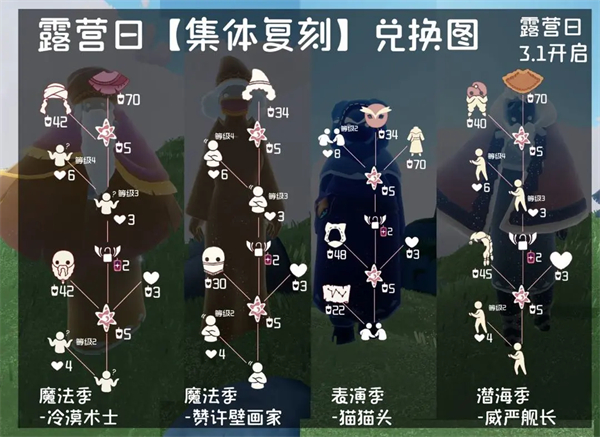 《光遇》露营日兑换图2024