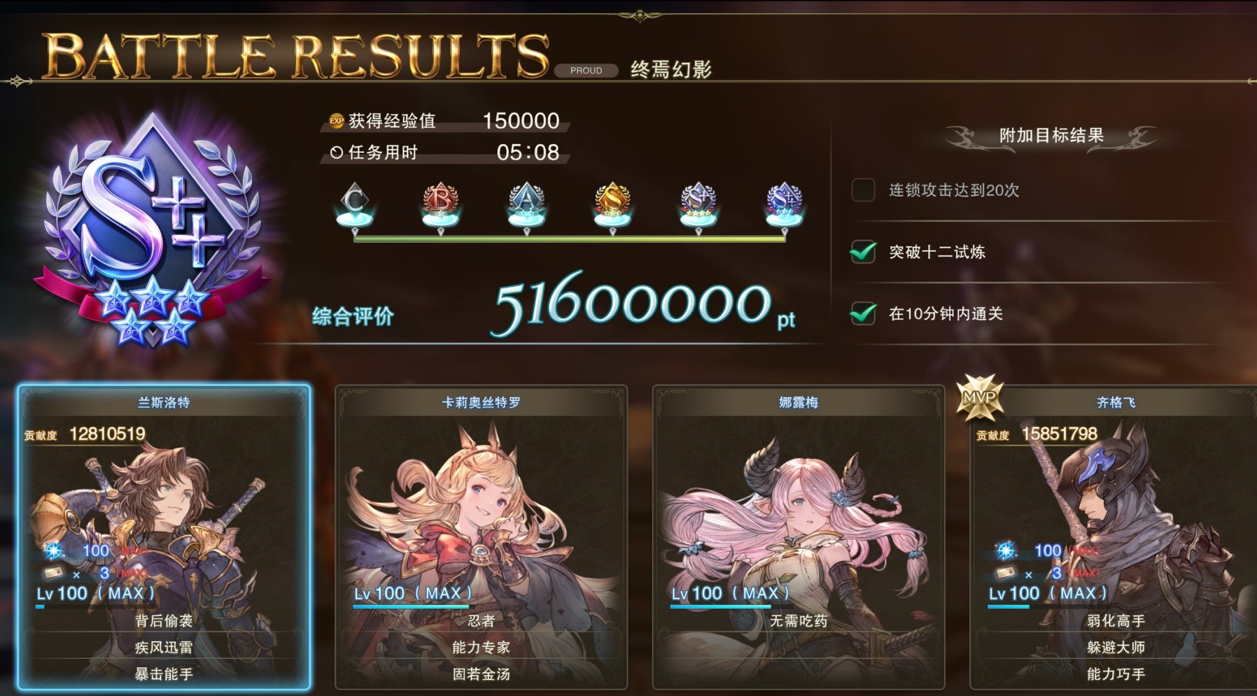 碧蓝幻想Relink路西法副本极限配装及最佳阵容分享