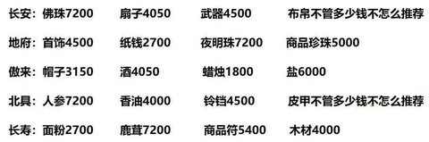 梦幻跑商教学知识点总结，梦幻跑商攻略线路2023