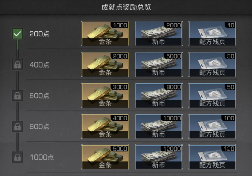 明日之后地图探索攻略大全，明日之后全部探索全攻略