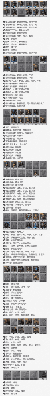 明日之后地图探索攻略大全，明日之后全部探索全攻略