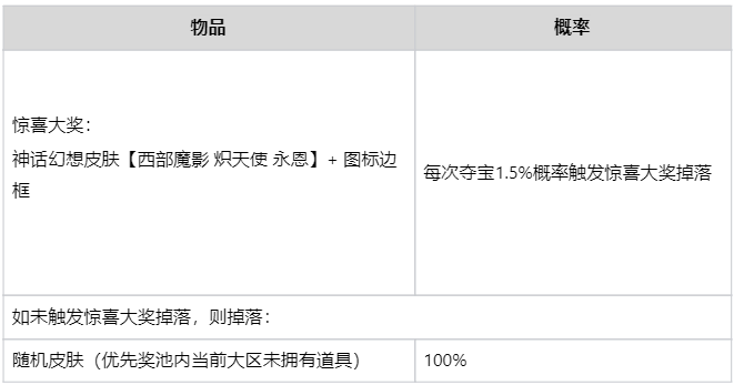 《英雄联盟》“魔影夺宝·臻选”活动上线