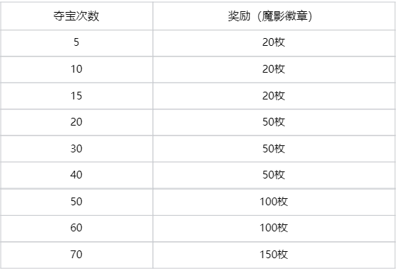 《英雄联盟》“魔影夺宝·臻选”活动上线
