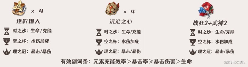 原神4.5“那维莱特”全方位攻略 那维莱特技能天赋与出装配队讲解