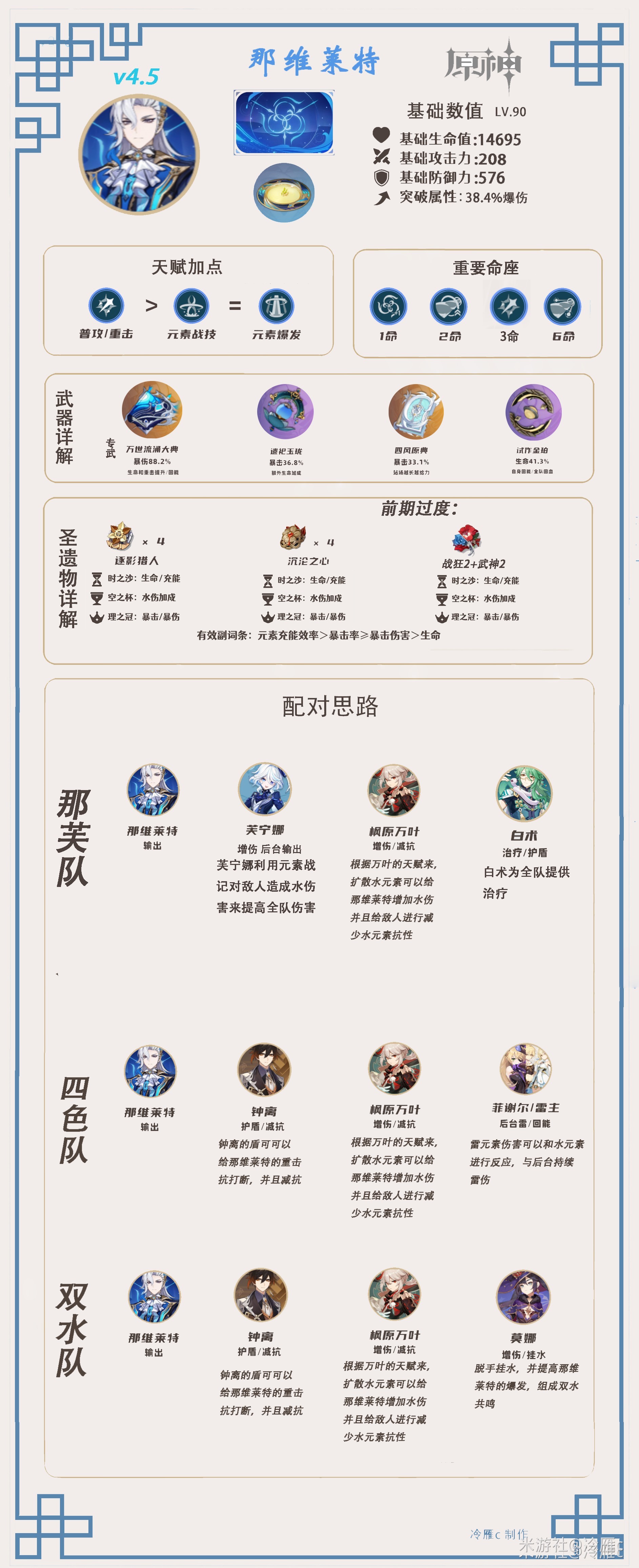 原神4.5“那维莱特”全方位攻略 那维莱特技能天赋与出装配队讲解