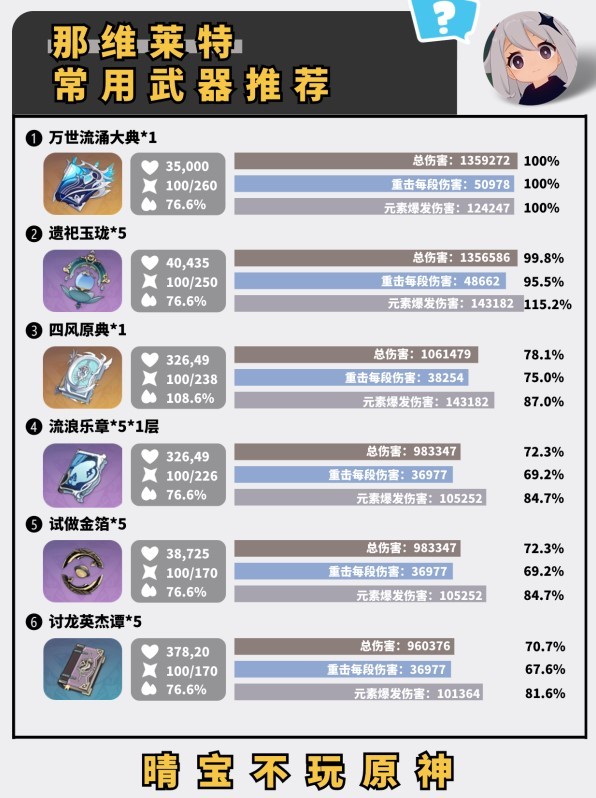 《原神》“那维莱特”武器推荐 那维莱特武器怎么选