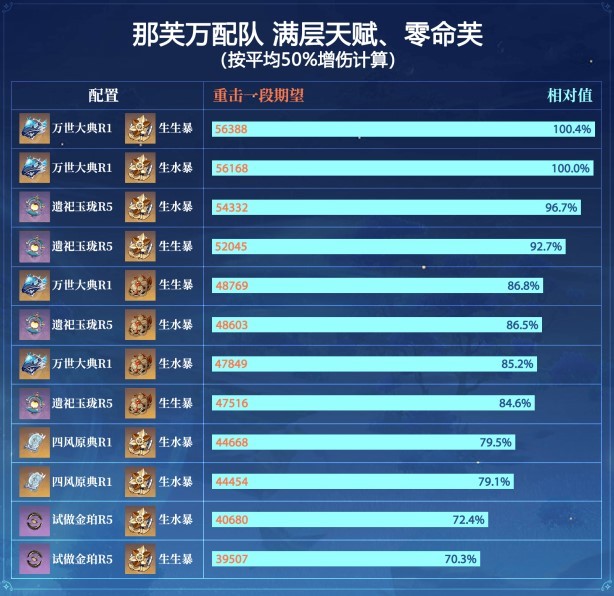 《原神》4.5“那维莱特”养成攻略 原神那维莱特如何培养