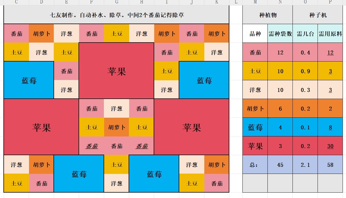 《Palia》“蓝莓苹果”种植布局分享