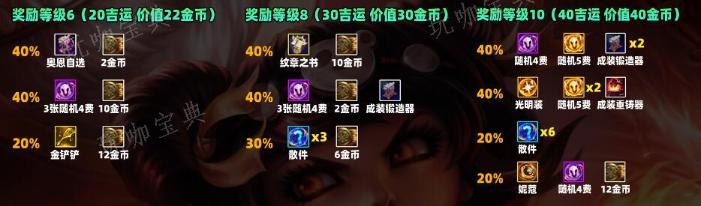 云顶之弈s11吉星奖励一览