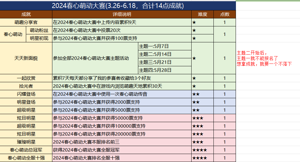 《梦幻西游》上传萌趣空间解锁全新称谓，海量成就等你拿！