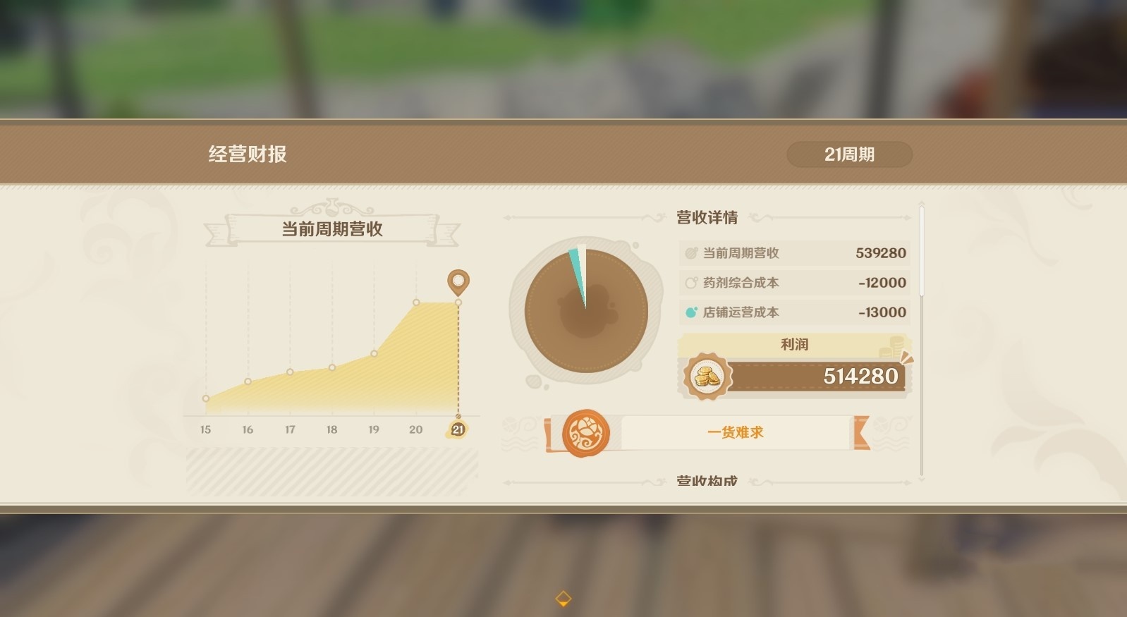 《原神》4.5升炼研巧万策金第三阶段攻略 炼药第三阶段分销策略