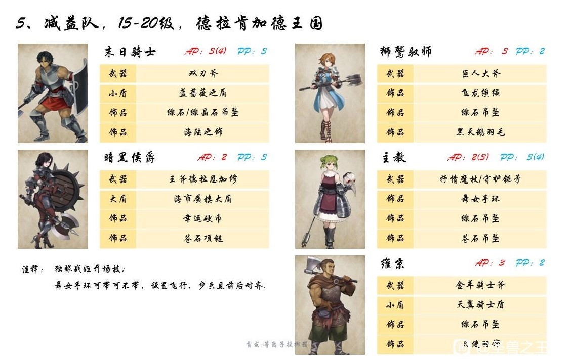 圣兽之王前中期队伍角色与装备搭配攻略