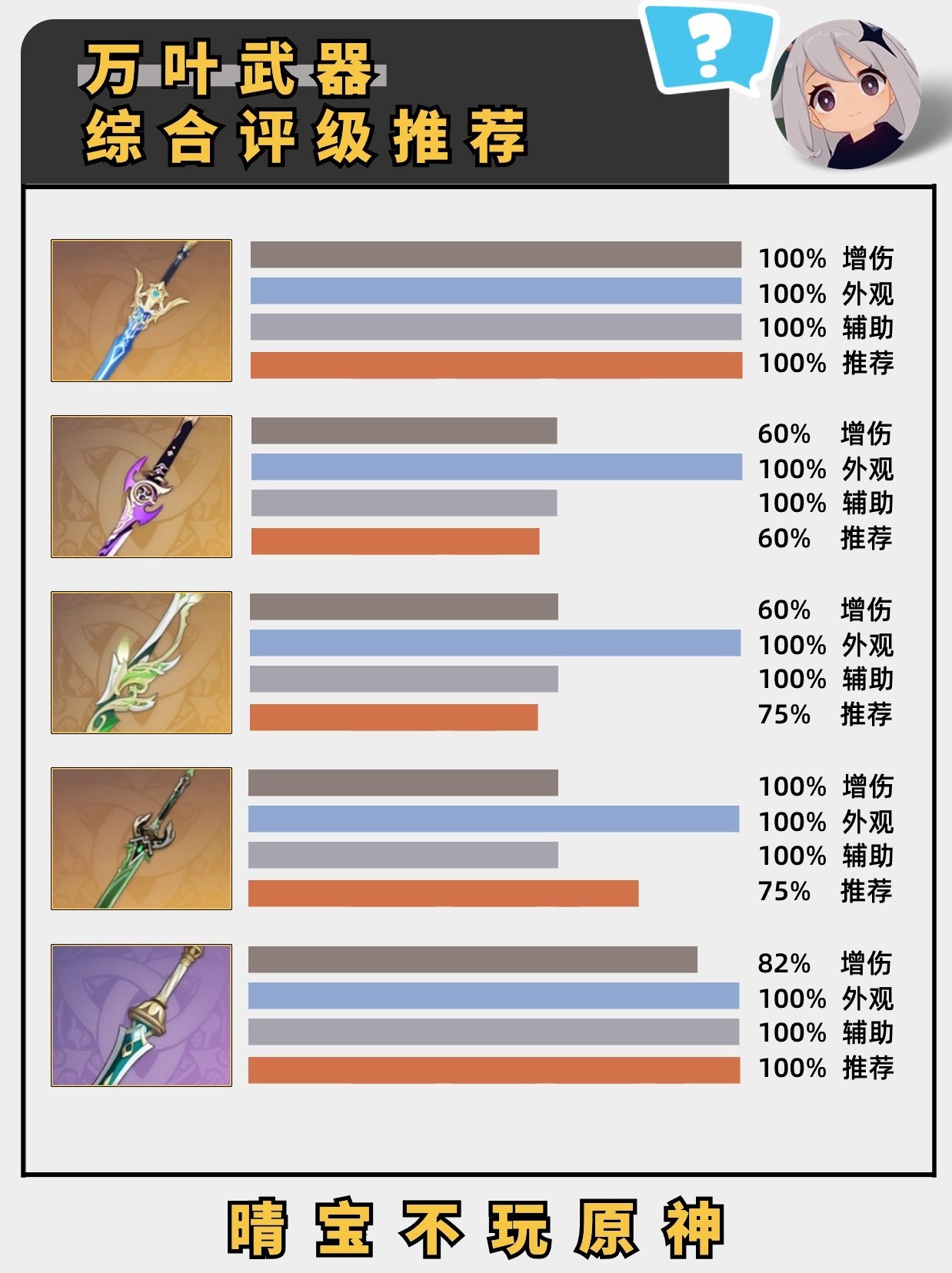 《原神》4.5“万叶”养成建议与武器推荐