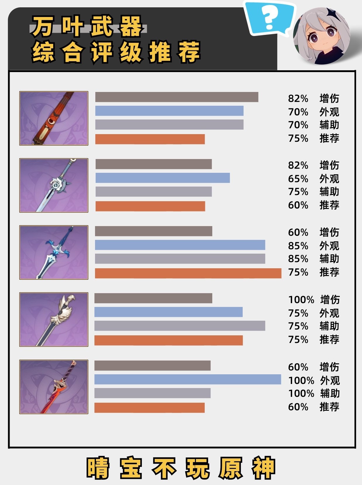 《原神》4.5“万叶”养成建议与武器推荐