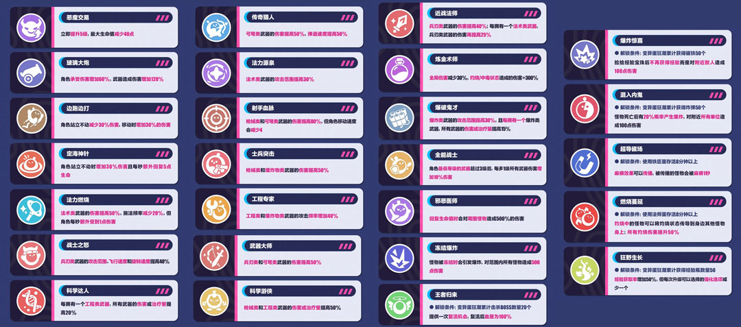 危机升级劲爽加倍，《蛋仔派对》“变异蛋狂潮2.0”全新升级版本上线