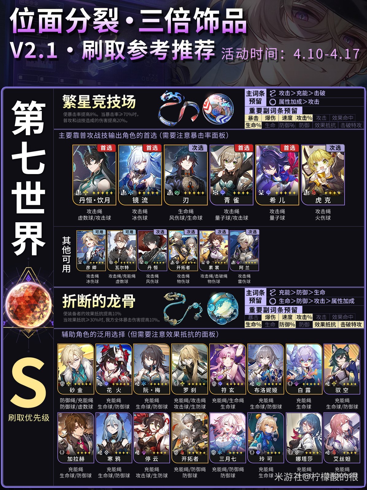 《崩坏星穹铁道》位面分裂遗器刷取攻略 三倍遗器刷取推荐