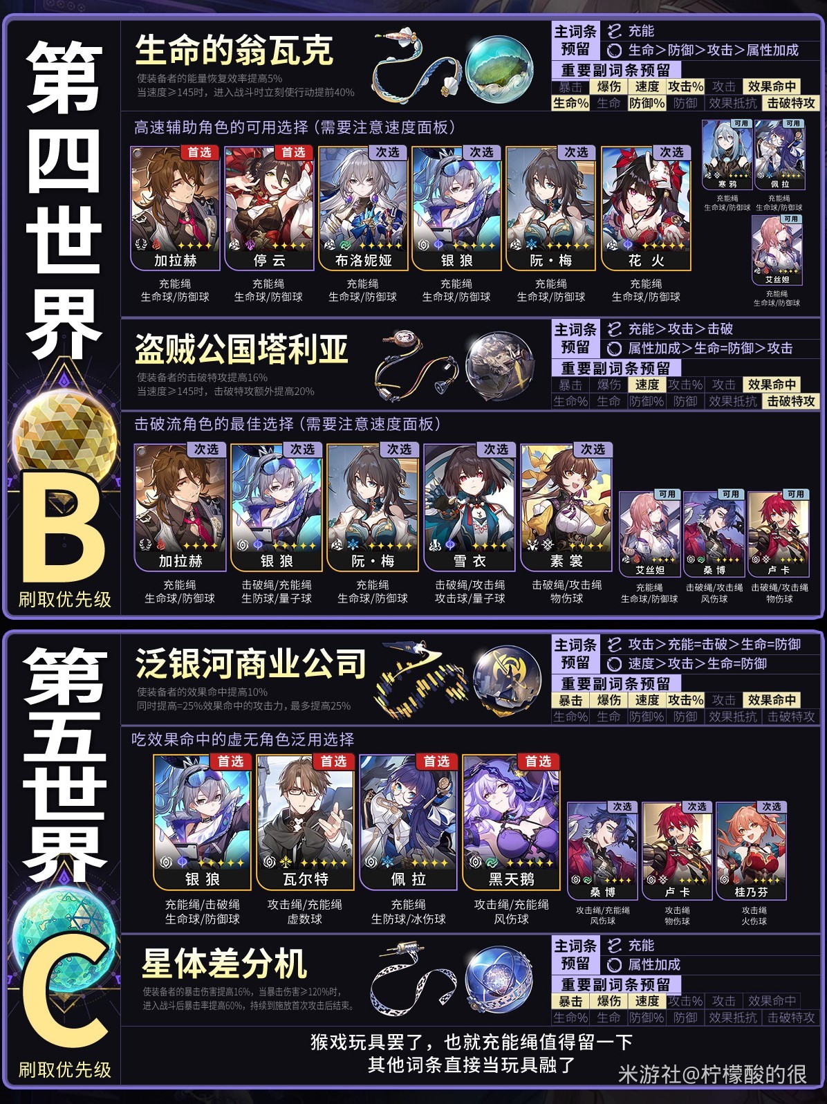 《崩坏星穹铁道》位面分裂遗器刷取攻略 三倍遗器刷取推荐