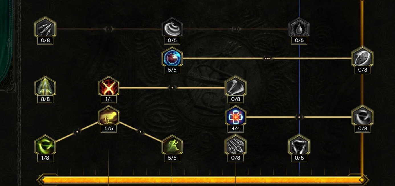 最后纪元驯鹰流血Dot构筑搭配思路 流血Dot流驯鹰怎么玩