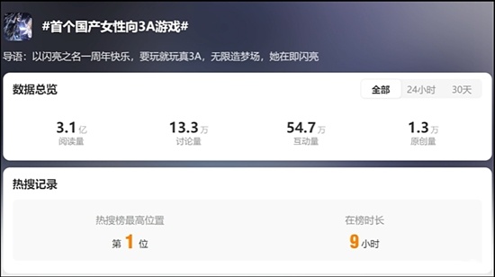 《以闪亮之名》2.0重磅升级，女性向游戏难道不配3A吗?