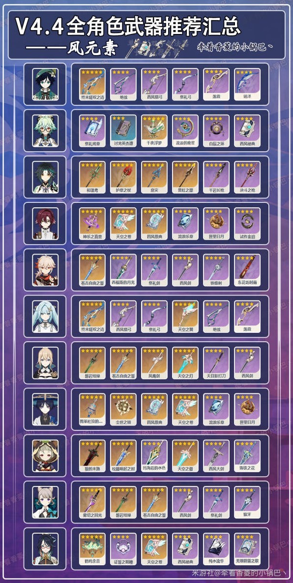 《原神》4.4版本全角色武器推荐