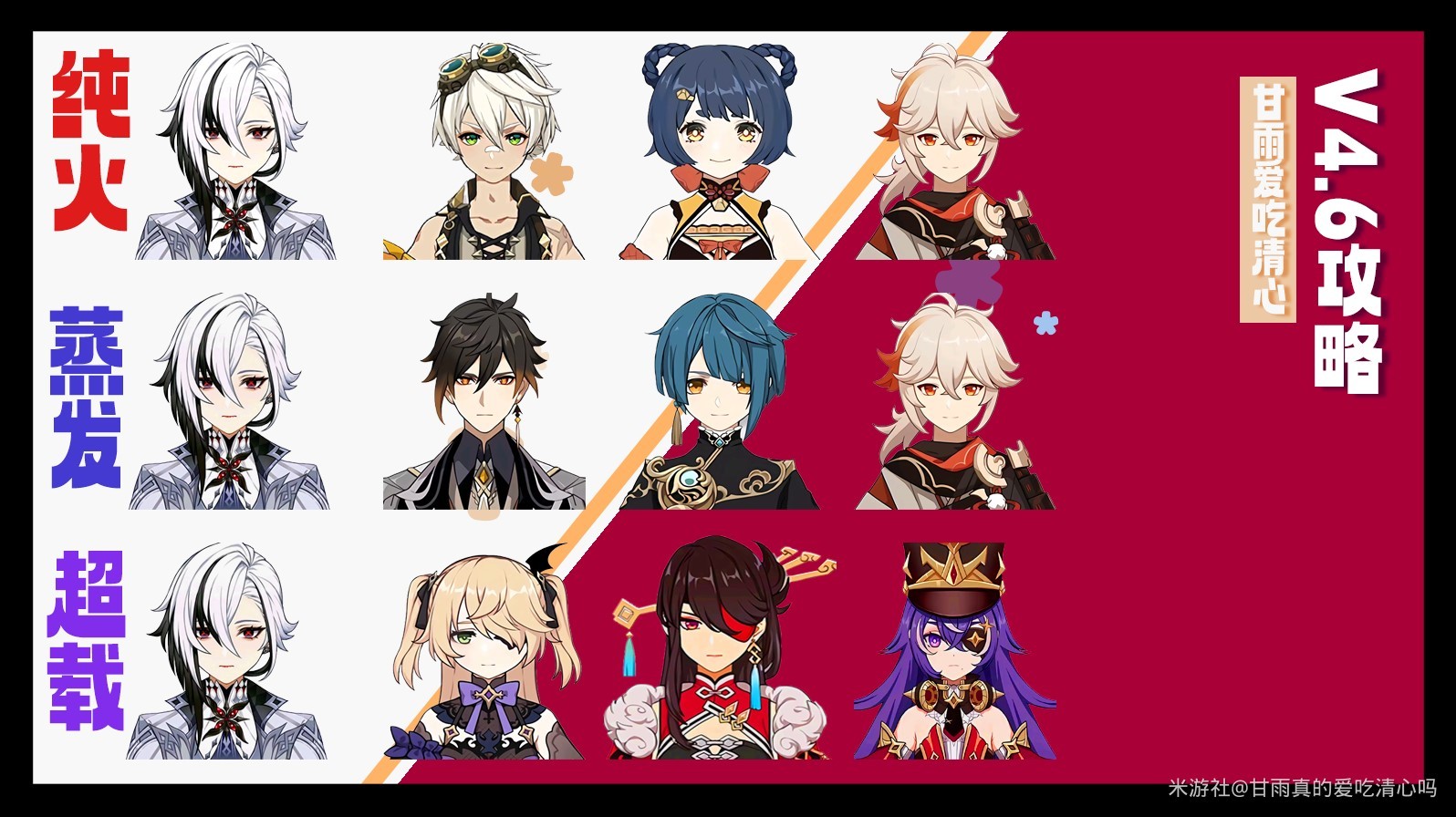 《原神》4.6“阿蕾奇诺”出装配队攻略