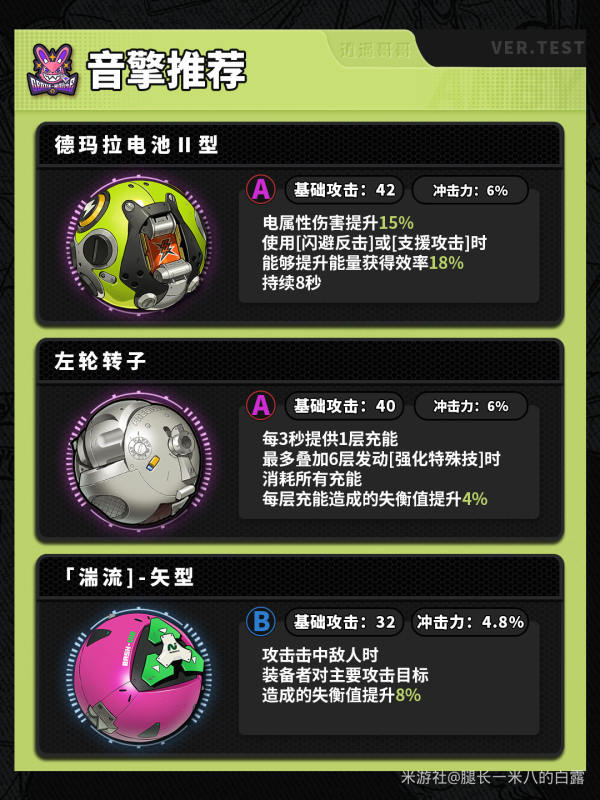 《绝区零》安比音擎驱动配队全攻略