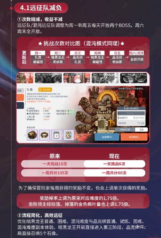 暗影双刀来袭《冒险岛：枫之传说》听劝改版优化到玩家心里了！