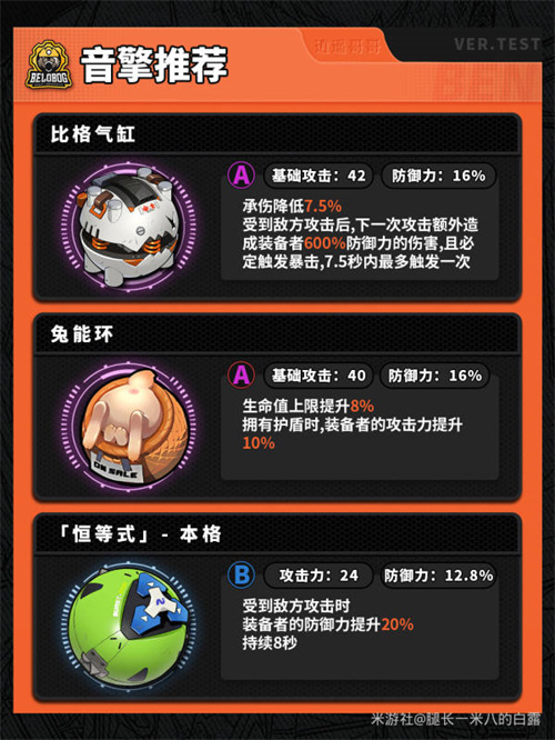 《绝区零》本比格音擎驱动配队全攻略