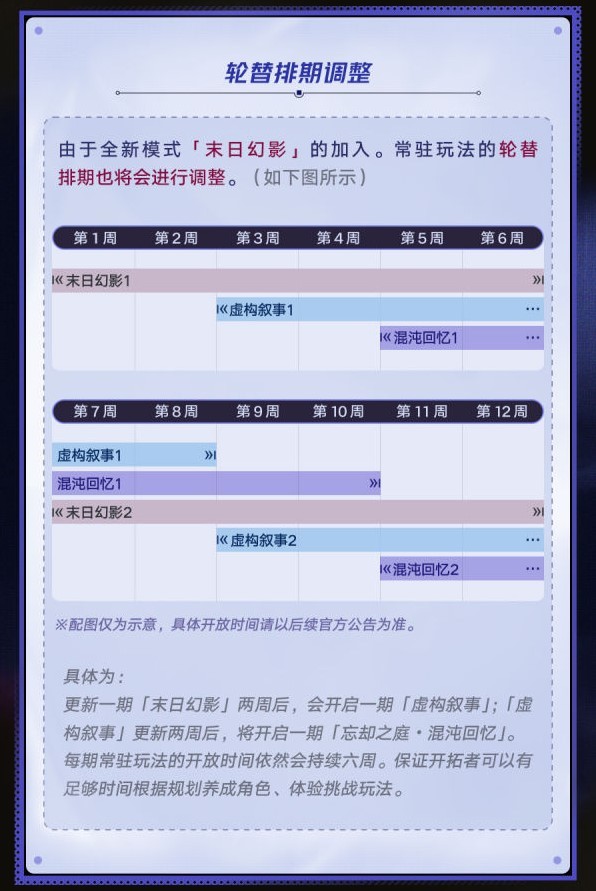 《崩坏星穹铁道》“末日幻影”模式介绍 末日幻影玩法简介