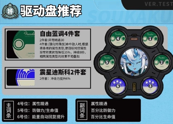 《绝区零》苍角驱动盘搭配方案分享