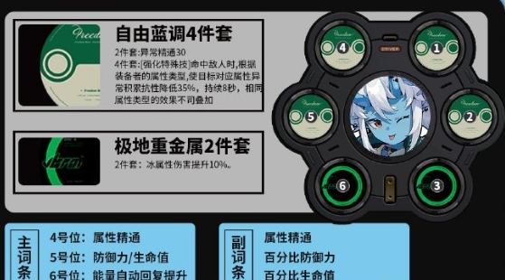 《绝区零》苍角驱动盘搭配方案分享