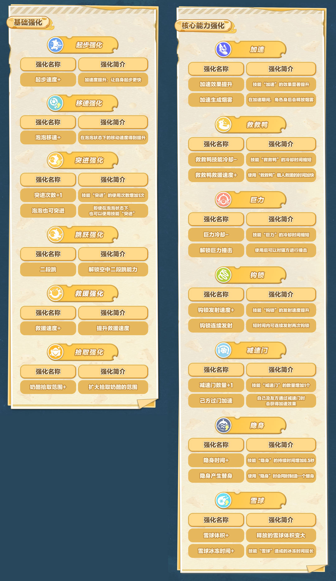 奶酪大作战《蛋仔派对》全新玩法「极速追逃」上线，《猫和老鼠》联动地图限时开启！