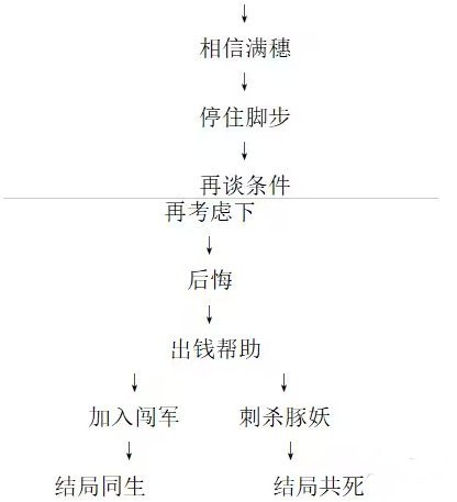《饿殍明末千里行》全成就完成方法条件汇总