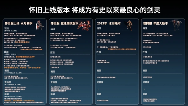 《剑灵》怀旧服公测火爆开启，多重福利大盘点