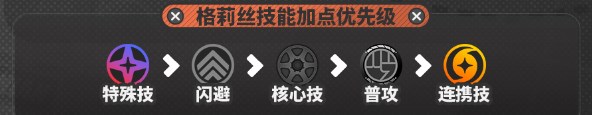 《绝区零》“格莉丝”音擎选择及加点顺序推荐