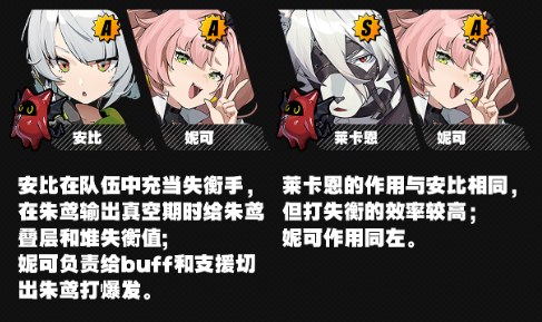 《绝区零》朱鸢阵容搭配方案推荐