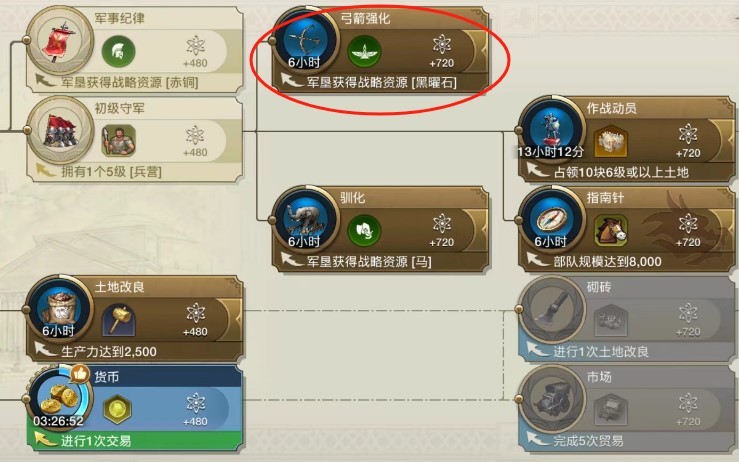 《世界启元》科技树系统与时代系统教学 科技树系统怎么加点