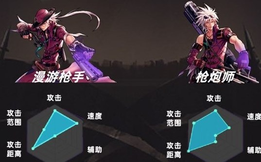 《地下城与勇士起源》漫游和大枪哪个厉害