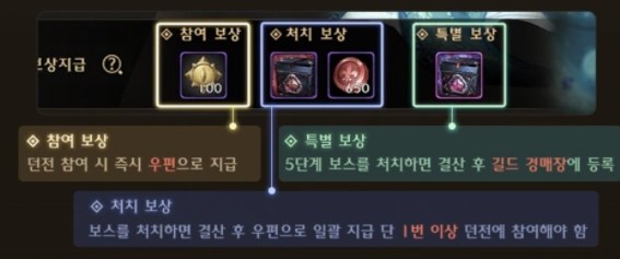 《地下城与勇士起源》“梦幻迷宫”进入方法介绍