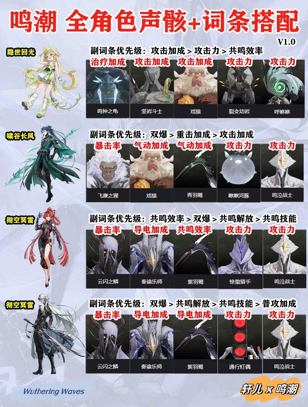 鸣潮1.0全角色声骸及词条推荐