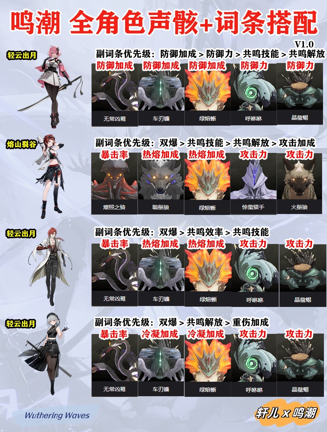 鸣潮1.0全角色声骸及词条推荐
