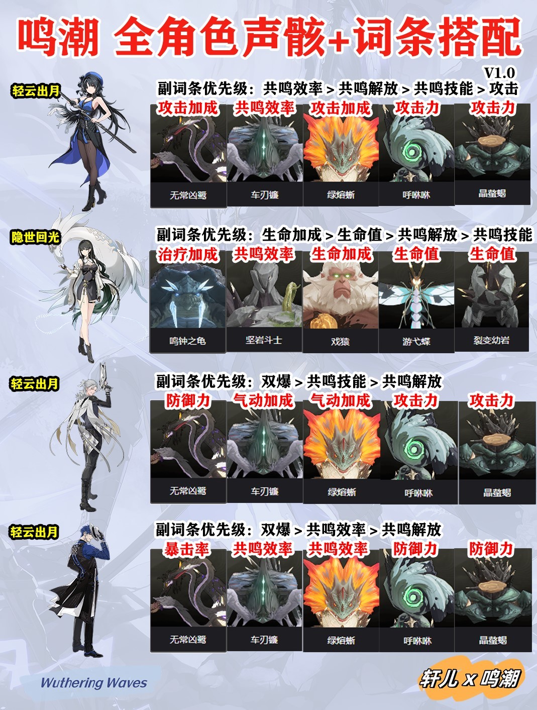 鸣潮1.0全角色声骸及词条推荐