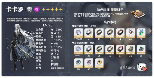 《鸣潮》“卡卡罗”培养素材整理一览