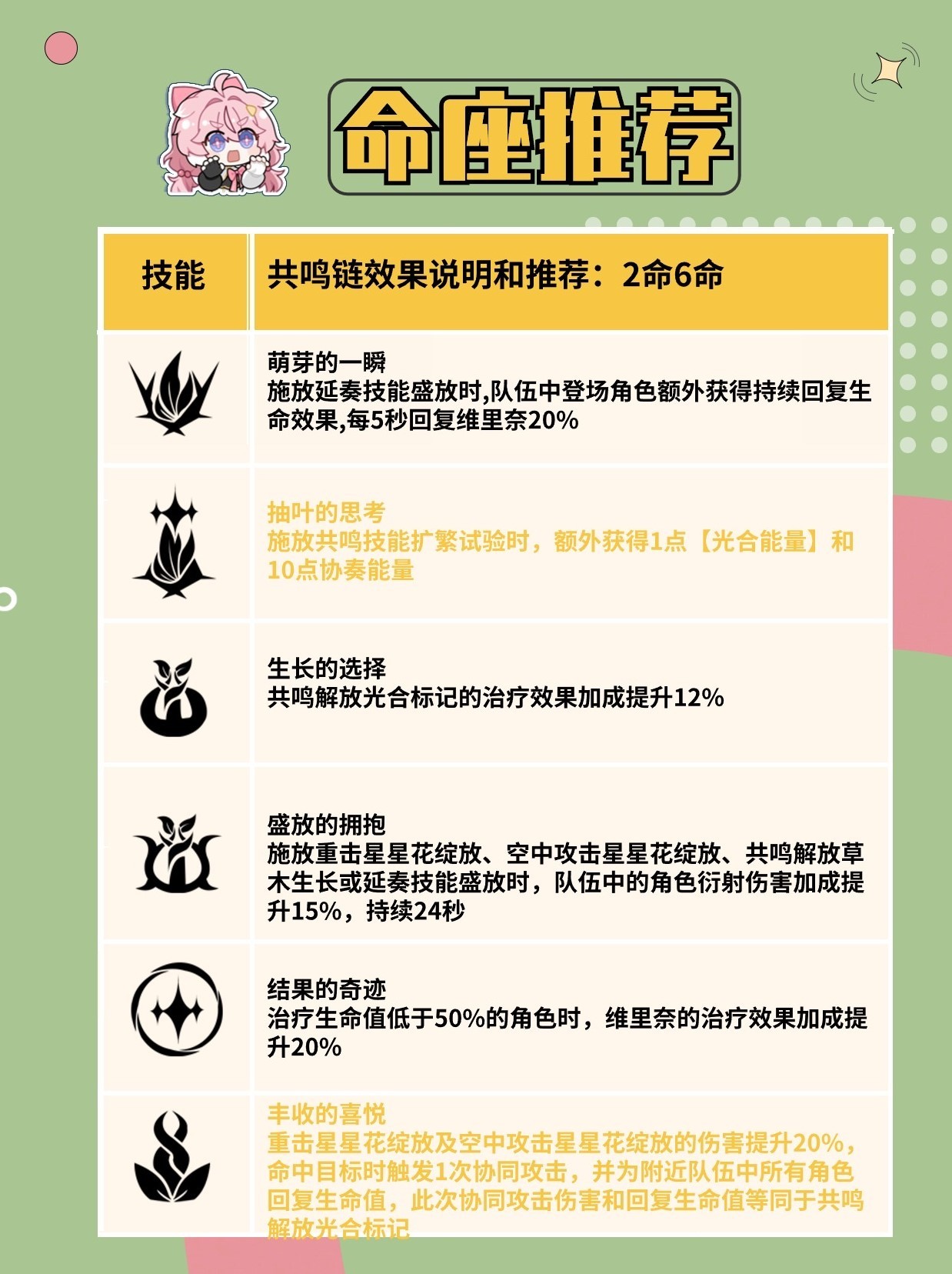 《鸣潮》维里奈养成攻略 维里奈怎么培养