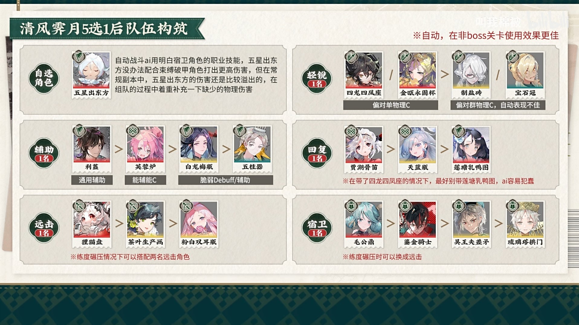 《物华弥新》公测开荒队伍搭配攻略