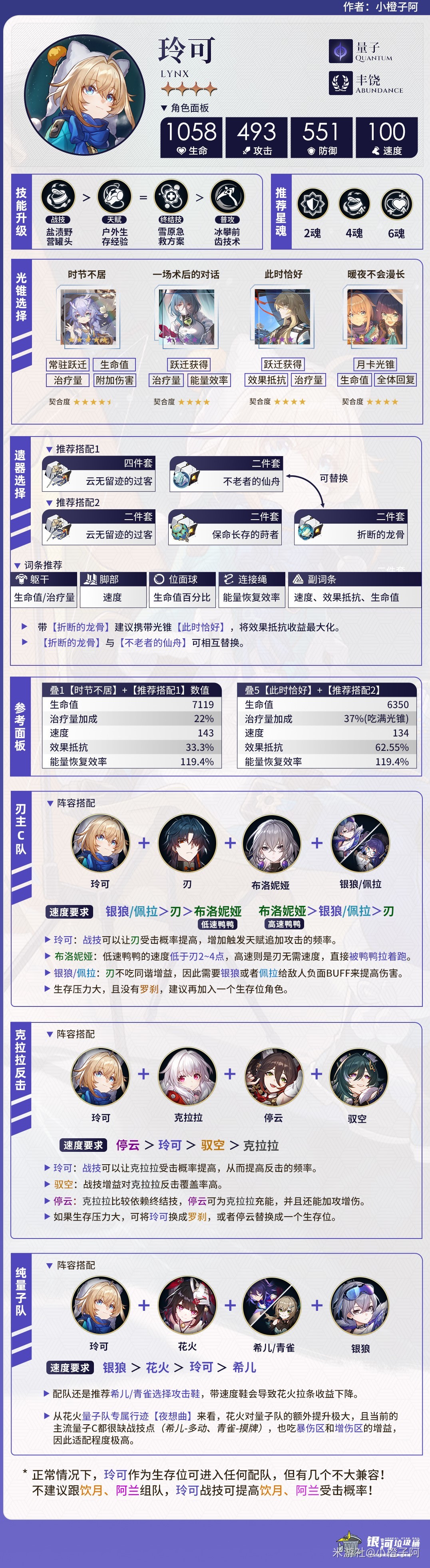 《崩坏星穹铁道》2.1下半UP角色培养一图流