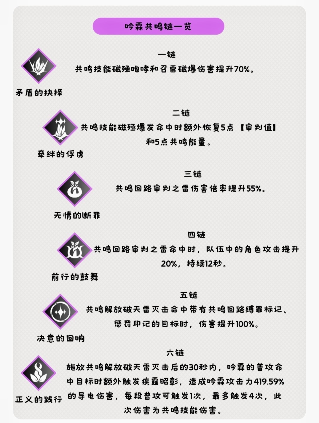 《鸣潮》“吟霖”技能与配队前瞻分析