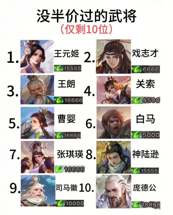 《三国杀》周年庆将至，半价史诗武将预测！