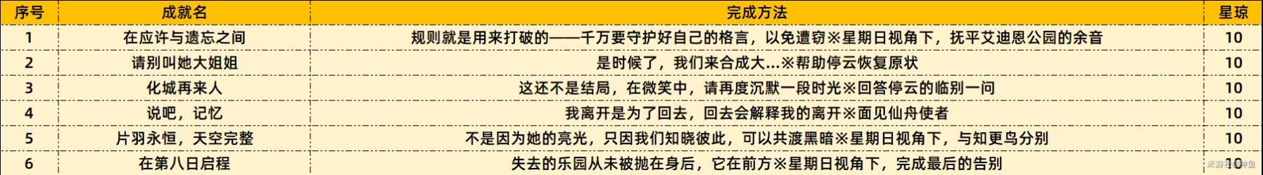 《崩坏星穹铁道》2.7新增成就一览，2.7新成就完成方法