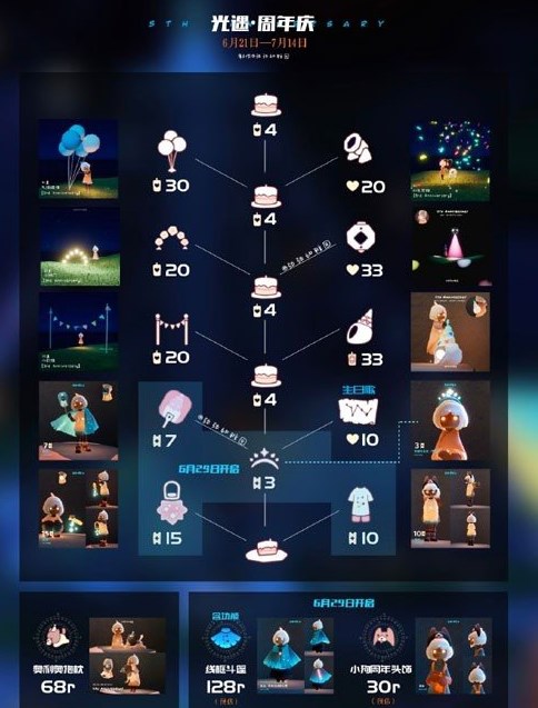 《光遇》五周年庆典活动代币获取攻略